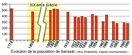 graphique